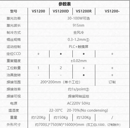 fpc/PCB電路闆焊接參數