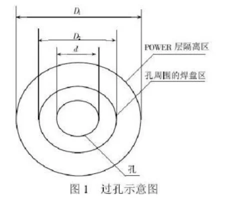 高速電子線路PCB過孔類型的激光焊錫應用