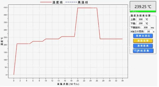 激光焊錫機：激光與工件的角度對焊接有何影響